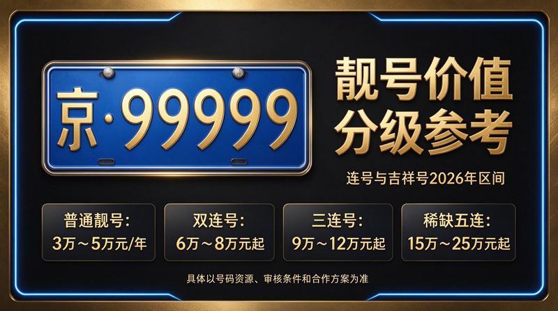 2026年京牌闲置指标业务咨询场景